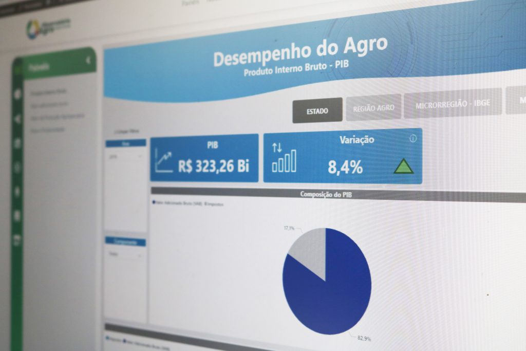 Painel Desempenho do Agro