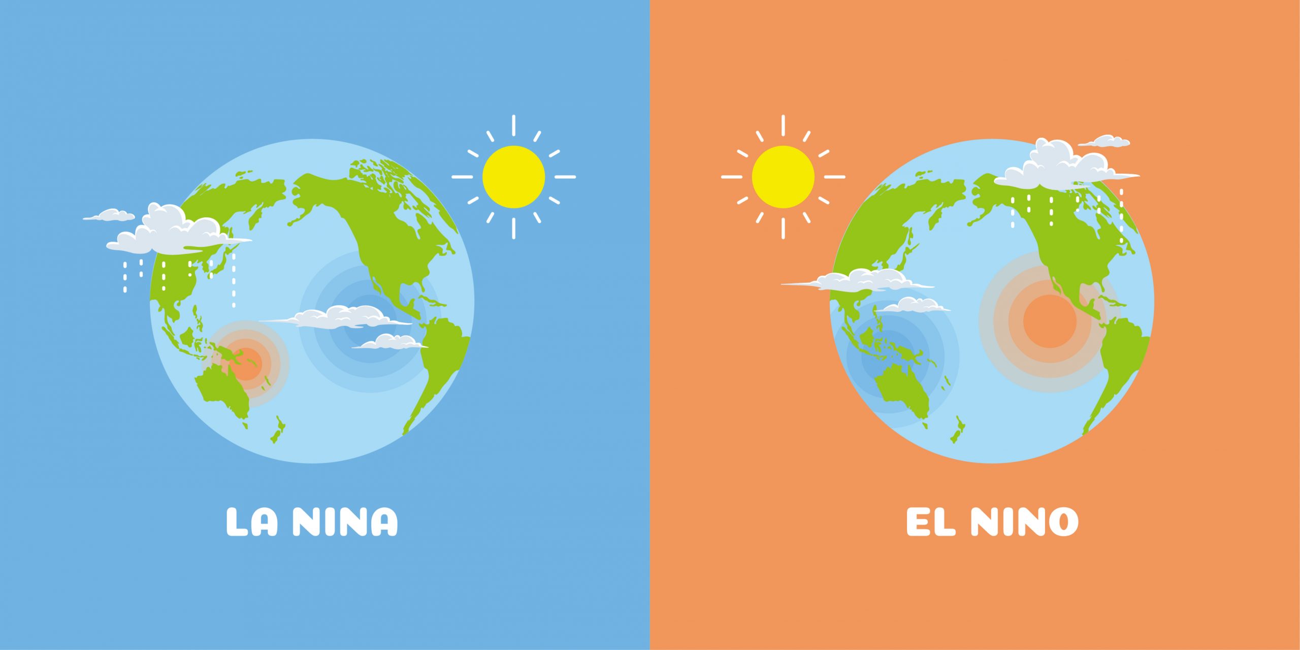 O El Niño e a safra catarinense de grãos 2023/2024