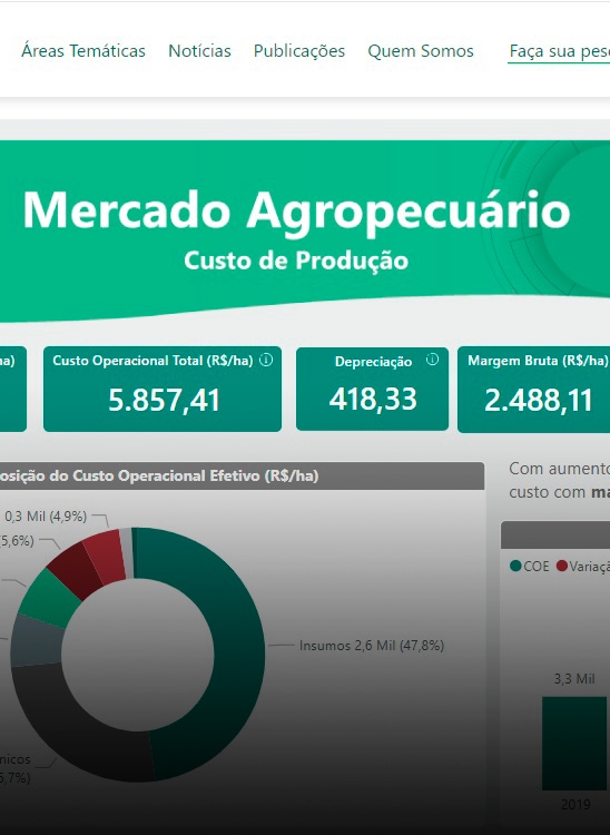 Novo painel interativo apresenta levantamento do custo de produção de oito produtos