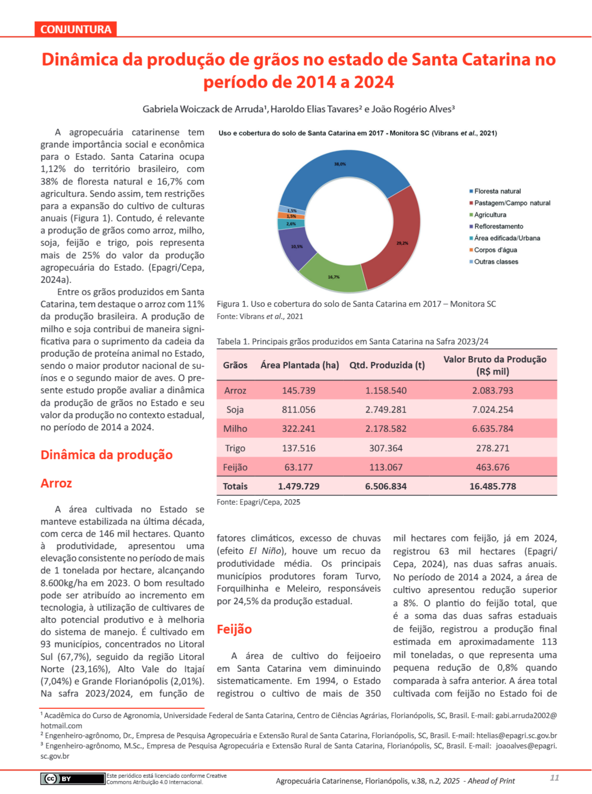 Dinâmica da produção de grãos no estado de Santa Catarina no período de 2014 a 2024