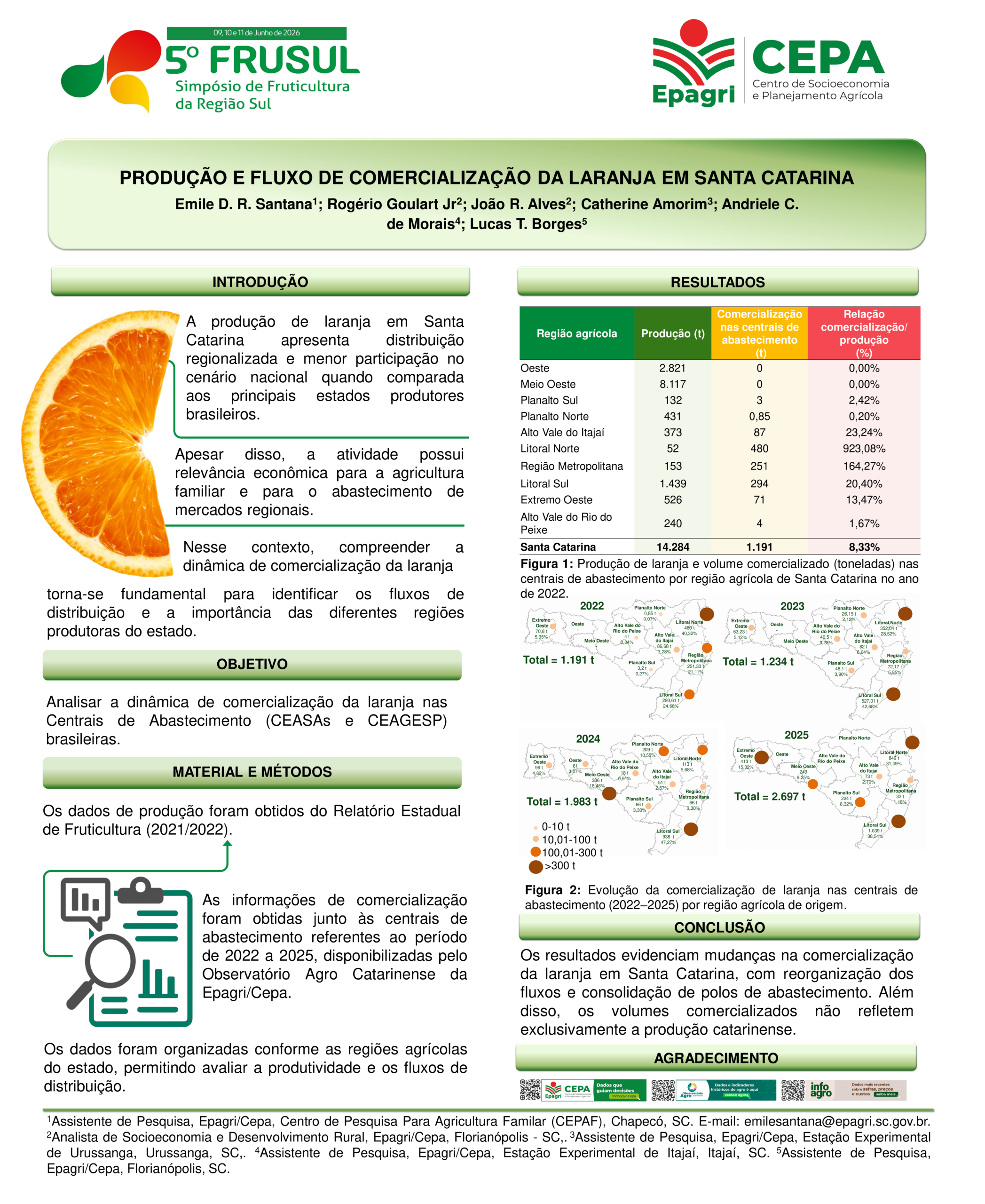 Produção e fluxo de comercialização da laranja em Santa Catarina